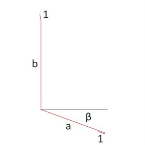 Horné oplechovanie múra - rozmer
